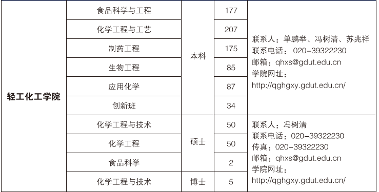 伟徳国际bevictor1946公司2016届毕业生介绍