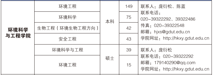 环境科学与工程公司2016届毕业生介绍